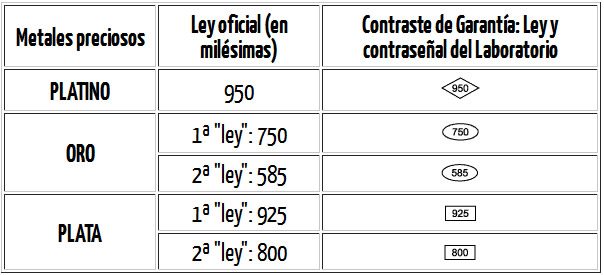 ALIANZAS SEGÚN VUESTRO PRESUPUESTO